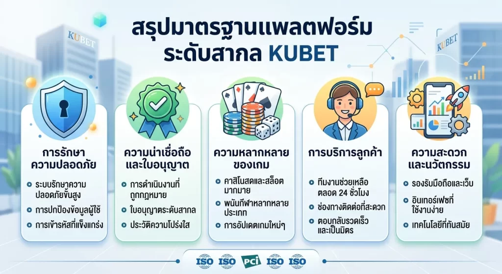 สรุปมาตรฐานแพลตฟอร์มระดับสากล