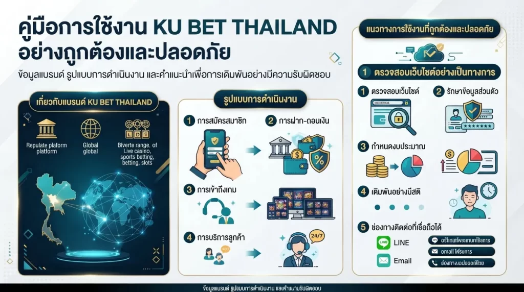 แนวทางการใช้งาน ku bet thailand อย่างถูกต้องและปลอดภัย